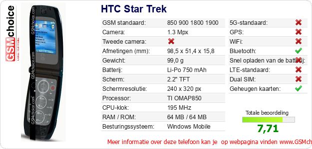 HTC Star Trek Technische gegevens HTC Star Trek Technische gegevens