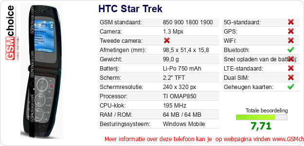 HTC Star Trek Technische gegevens HTC Star Trek Technische gegevens