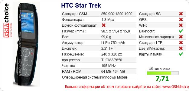 HTC Star Trek Технические данные телефона HTC Star Trek Технические данные телефона