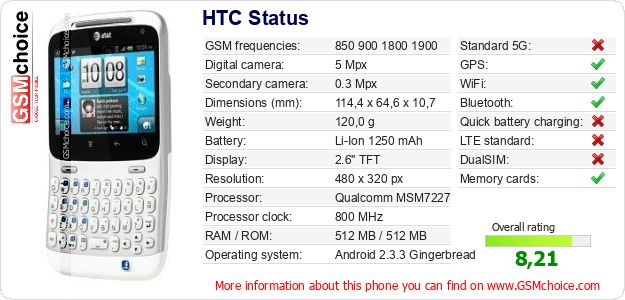 HTC Status technical specifications HTC Status technical specifications