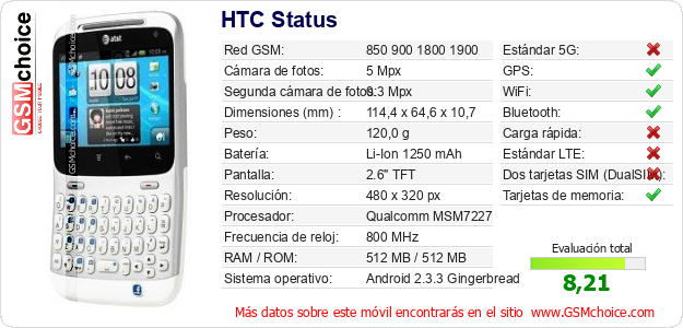 HTC Status Datos técnicos del móvil 