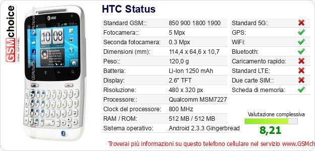 HTC Status Dati tecnici di telefono cellulare 
