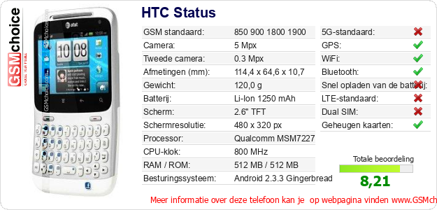 HTC Status Technische gegevens 