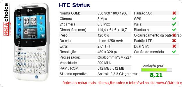 HTC Status Especificações técnicas do telemóvel 