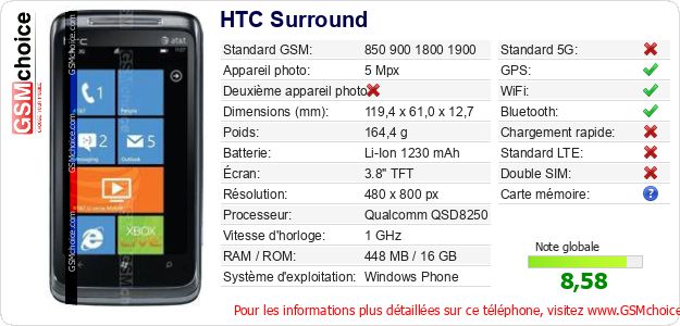 HTC Surround Fiche technique