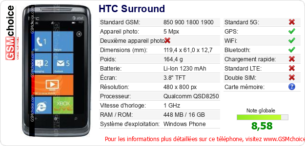 HTC Surround Fiche technique HTC Surround Fiche technique