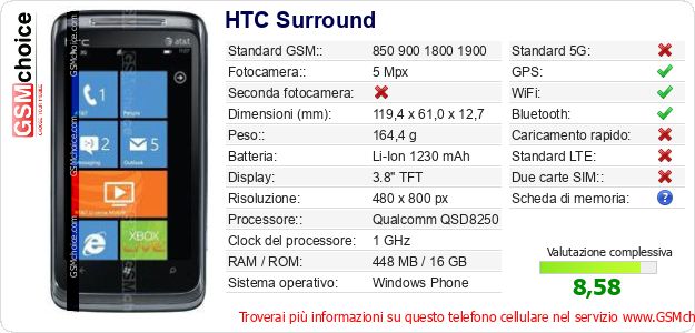 HTC Surround Dati tecnici di telefono cellulare 
