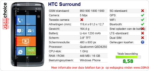HTC Surround Technische gegevens 
