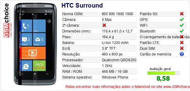 HTC Surround Especificações técnicas do telemóvel 