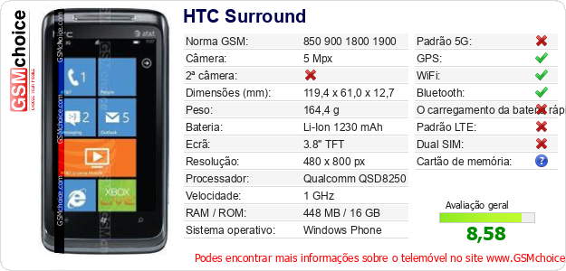 HTC Surround Especificações técnicas do telemóvel 