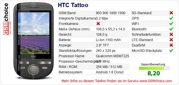 HTC Tattoo technische Daten HTC Tattoo technische Daten