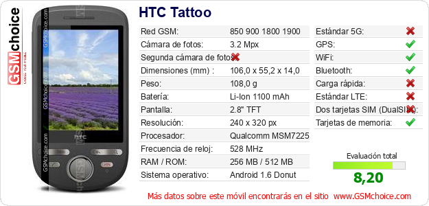 HTC Tattoo Datos técnicos del móvil 