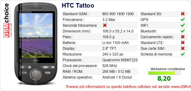HTC Tattoo Dati tecnici di telefono cellulare 