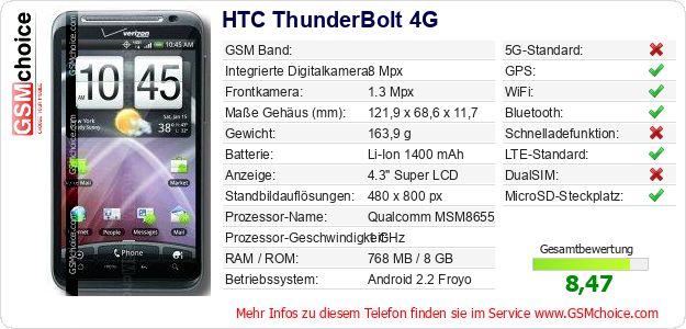 HTC ThunderBolt 4G technische Daten HTC ThunderBolt 4G technische Daten
