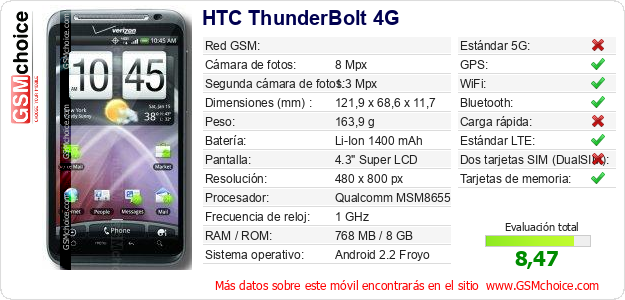 HTC ThunderBolt 4G Datos técnicos del móvil 