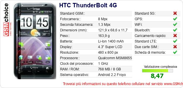 HTC ThunderBolt 4G Dati tecnici di telefono cellulare HTC ThunderBolt 4G Dati tecnici di telefono cellulare