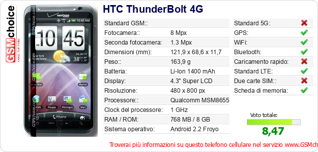 HTC ThunderBolt 4G Dati tecnici di telefono cellulare HTC ThunderBolt 4G Dati tecnici di telefono cellulare