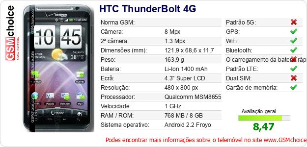 HTC ThunderBolt 4G Especificações técnicas do telemóvel HTC ThunderBolt 4G Especificações técnicas do telemóvel