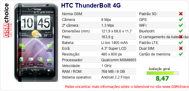HTC ThunderBolt 4G Especificações técnicas do telemóvel 