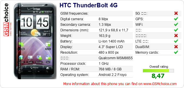 HTC ThunderBolt 4G 手机技术数据