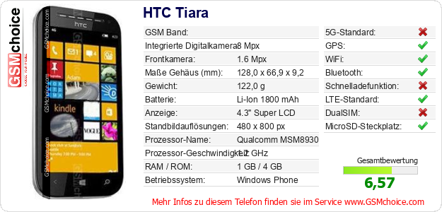 HTC Tiara technische Daten HTC Tiara technische Daten