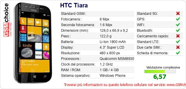 HTC Tiara Dati tecnici di telefono cellulare HTC Tiara Dati tecnici di telefono cellulare
