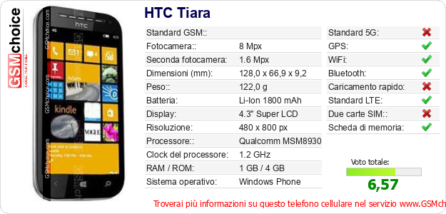 HTC Tiara Dati tecnici di telefono cellulare 