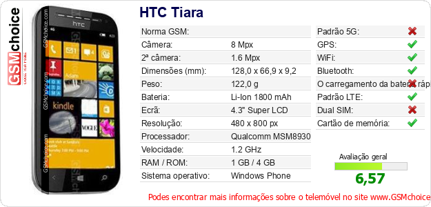 HTC Tiara Especificações técnicas do telemóvel HTC Tiara Especificações técnicas do telemóvel