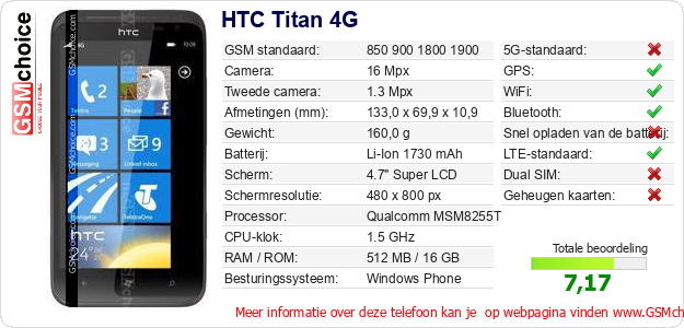 HTC Titan 4G Technische gegevens HTC Titan 4G Technische gegevens
