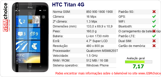HTC Titan 4G Especificações técnicas do telemóvel 