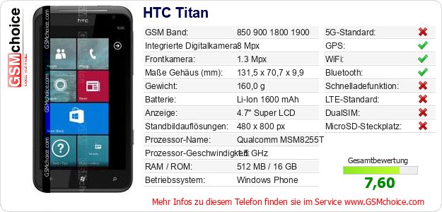 HTC Titan technische Daten HTC Titan technische Daten