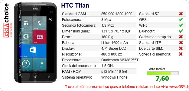 HTC Titan Dati tecnici di telefono cellulare HTC Titan Dati tecnici di telefono cellulare