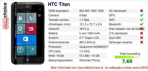 HTC Titan Technische gegevens 