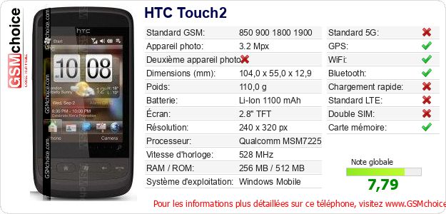 HTC Touch2 Fiche technique