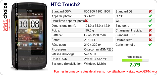 HTC Touch2 Fiche technique
