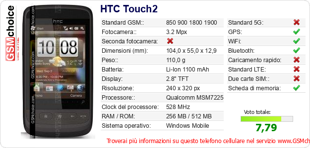 HTC Touch2 Dati tecnici di telefono cellulare 