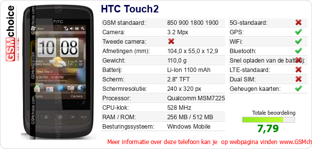 HTC Touch2 Technische gegevens 