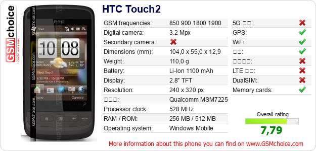 HTC Touch2 手机技术数据