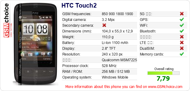 HTC Touch2 手機技術數據