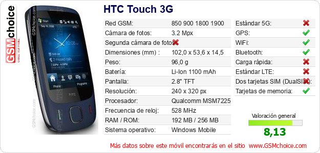 HTC Touch 3G Datos técnicos del móvil HTC Touch 3G Datos técnicos del móvil