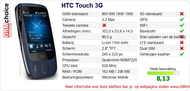 HTC Touch 3G Technische gegevens HTC Touch 3G Technische gegevens
