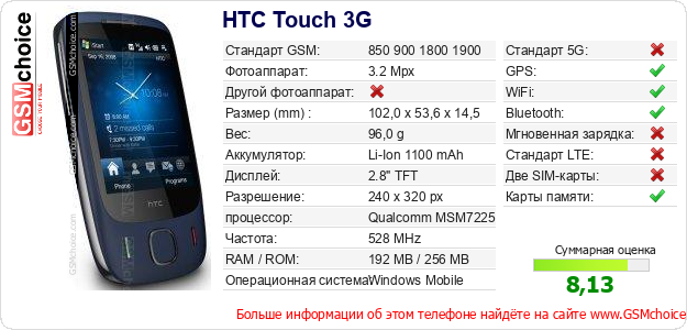 HTC Touch 3G Технические данные телефона HTC Touch 3G Технические данные телефона