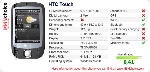 HTC Touch technical specifications HTC Touch technical specifications