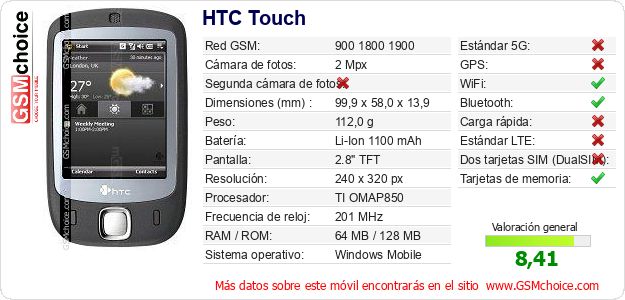HTC Touch Datos técnicos del móvil HTC Touch Datos técnicos del móvil