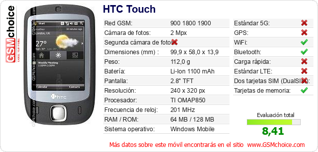 HTC Touch Datos técnicos del móvil 