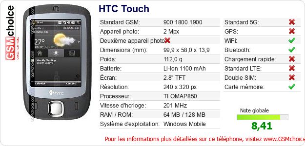 HTC Touch Fiche technique HTC Touch Fiche technique