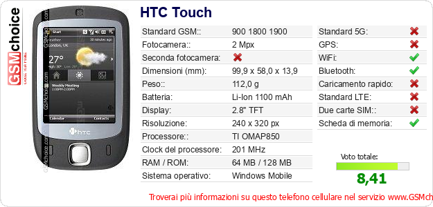 HTC Touch Dati tecnici di telefono cellulare 