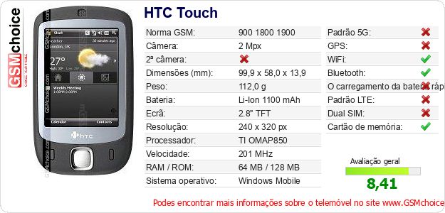 HTC Touch Especificações técnicas do telemóvel 