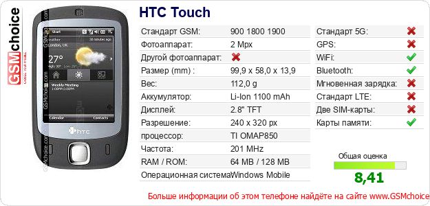 HTC Touch Технические данные телефона HTC Touch Технические данные телефона