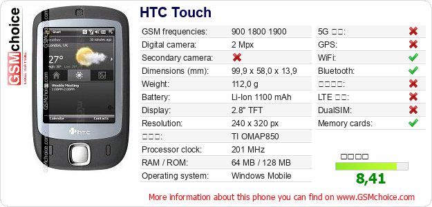 HTC Touch 手機技術數據